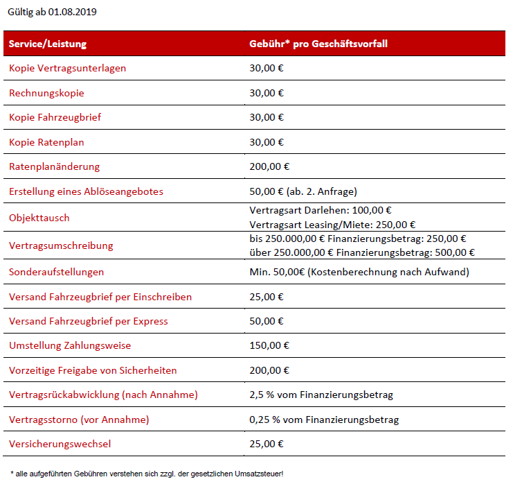 Gebuhrenkatalog.
