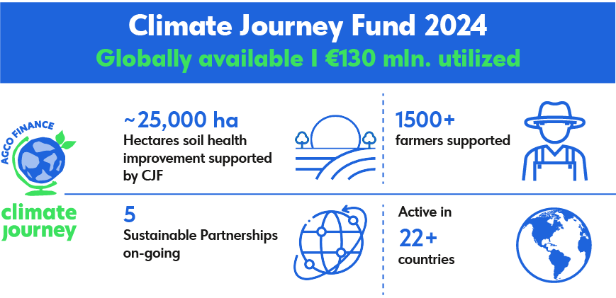 2024 CJ fund milestone