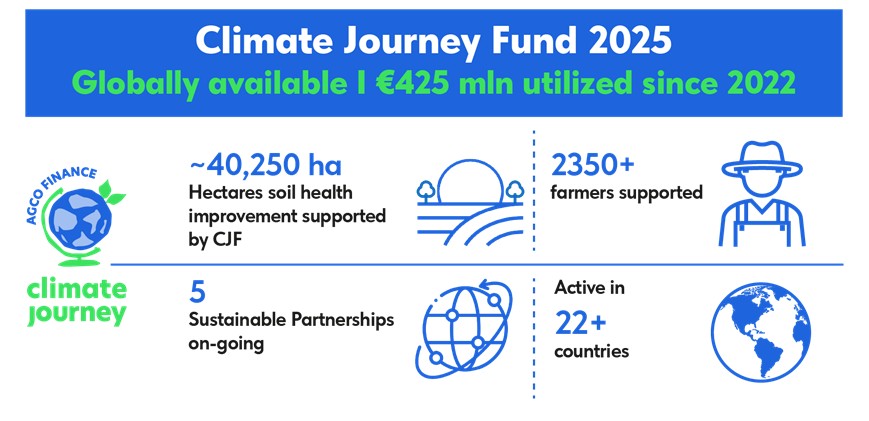 2024 CJ fund milestone